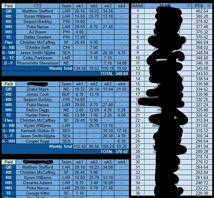 I've been running a playoff fantasy football league since 2021. Manually. The whole thing. image